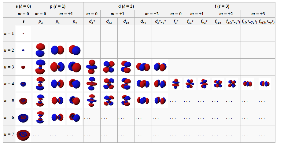 electron-orbit