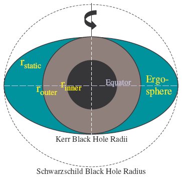 Kerr_black_hole