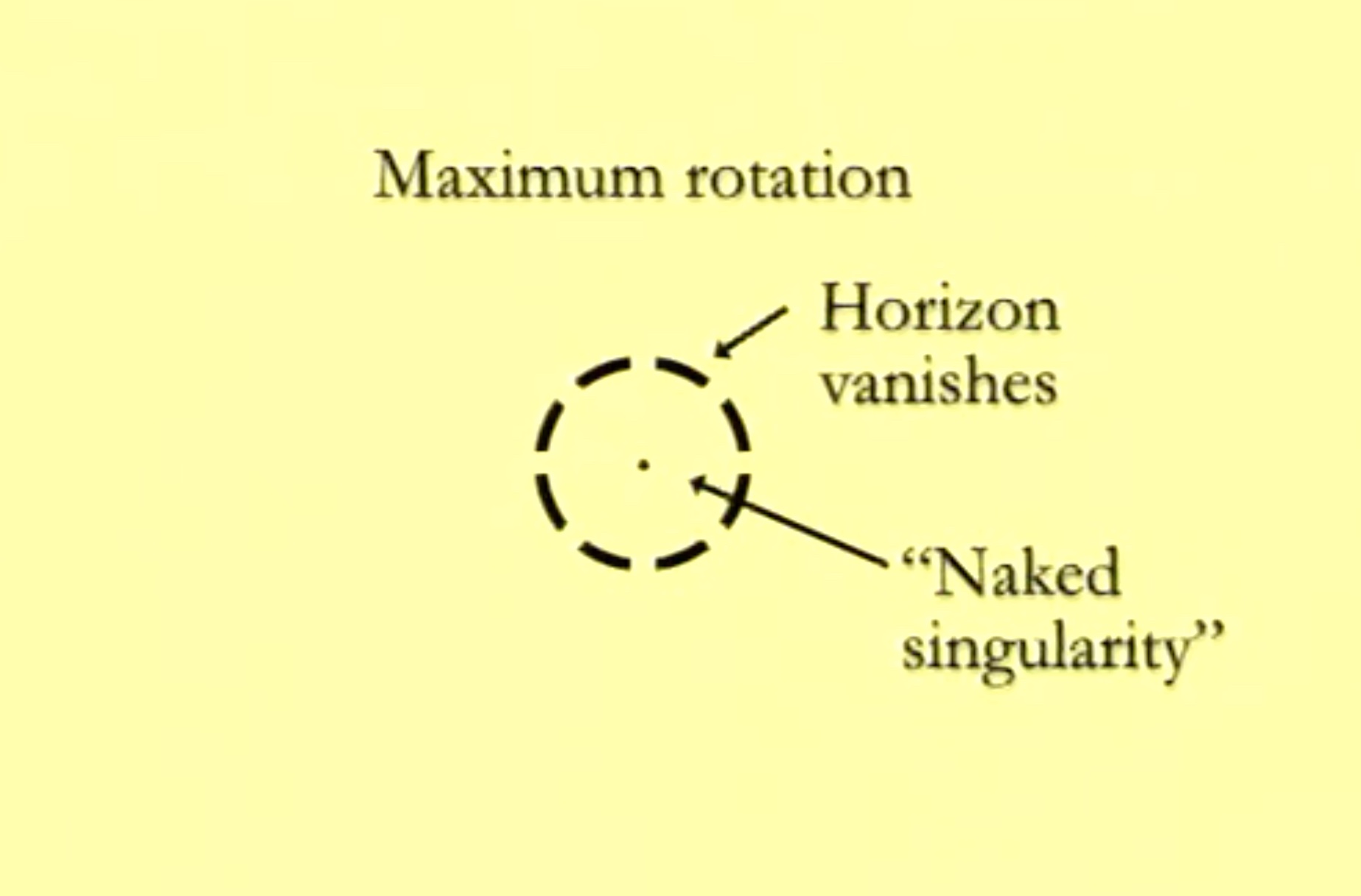 naked singularity