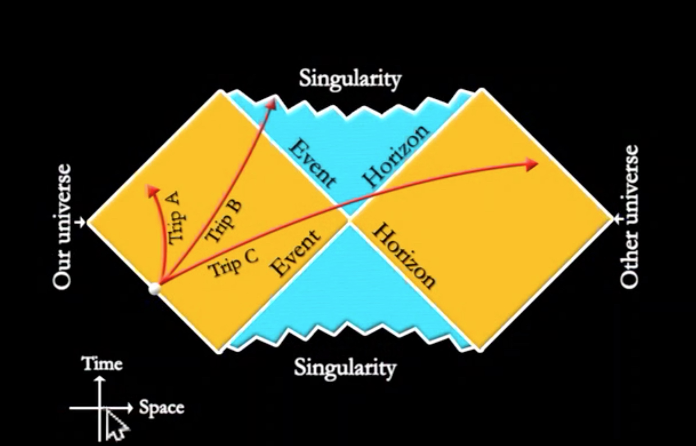 none-rotating-KSD