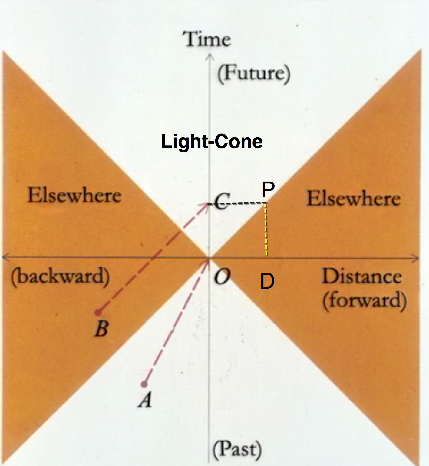 spacetime-diagram