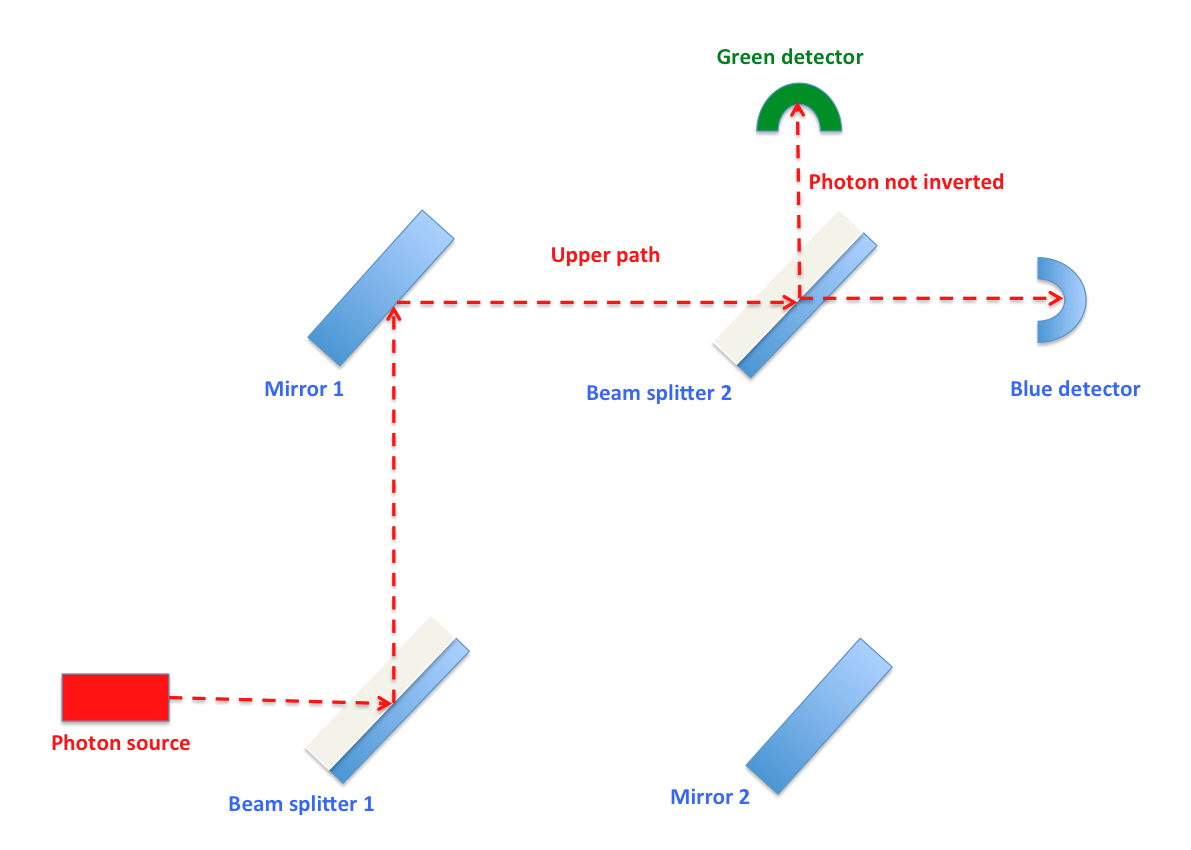 MZ-experiment-2